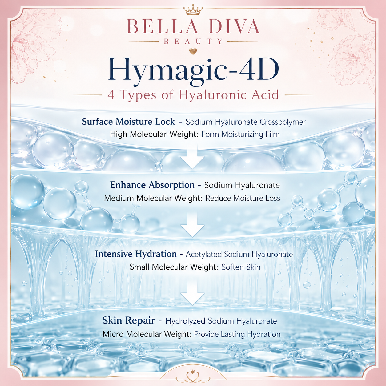 AquaVitalize 5-Piece Deep Hydration Set — Flood, Smooth, Glow.