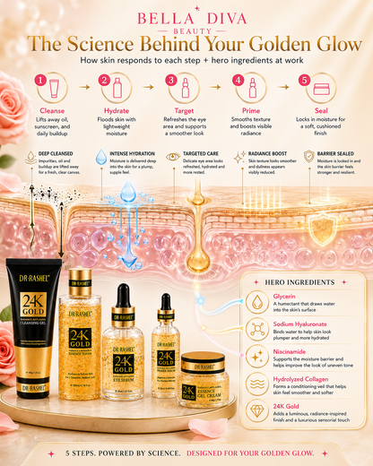 24K Gold Rejuvenation Set- Glow golden and younger with every use